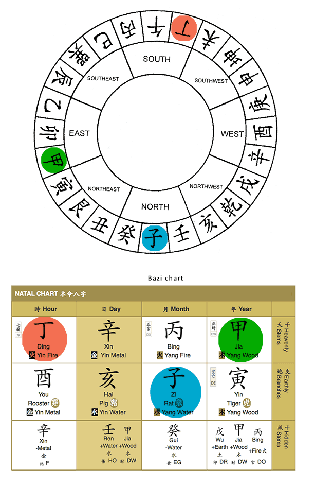 Real time Bazi & Eastern Forecast & consultation for your 2025 trend - Image 6